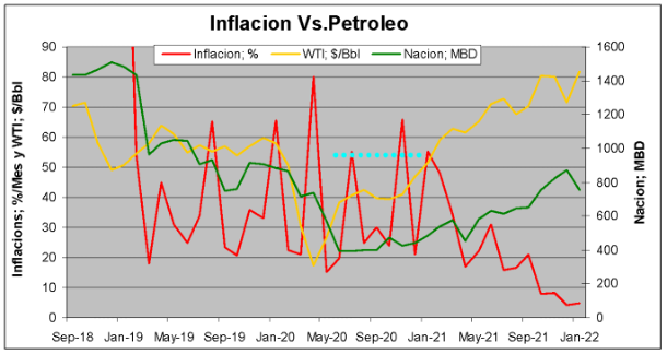 inflacion vs petroleo1