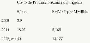 costos produccion