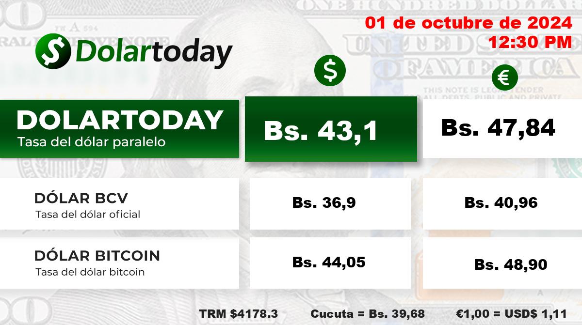  Precio del dólar DolarToday, martes 1 de octubre. Foto: DolarToday.    