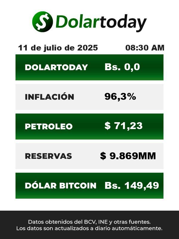 Cotización