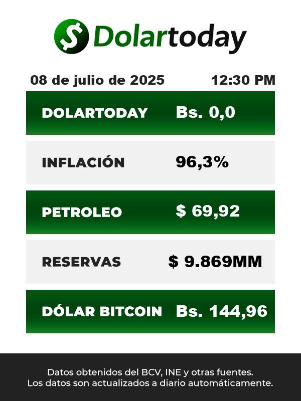 Cotización