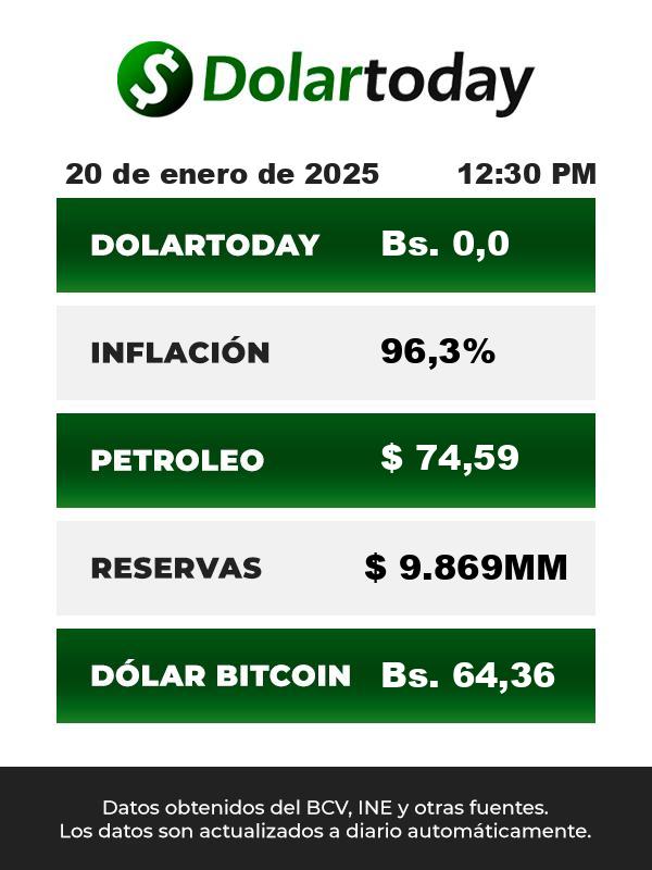 Cotización