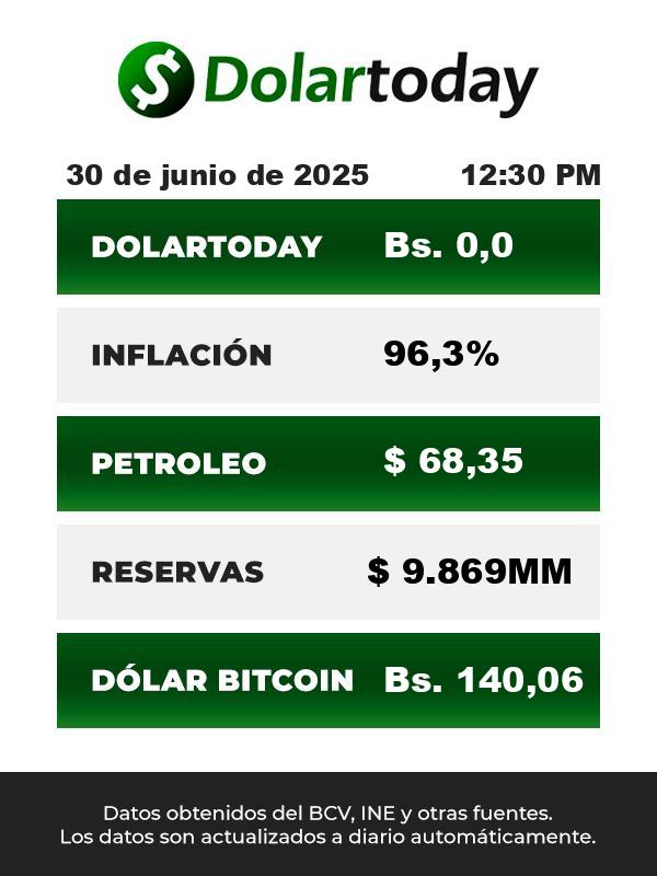 Cotización