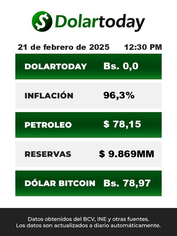 Cotización