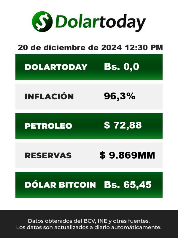 Cotización