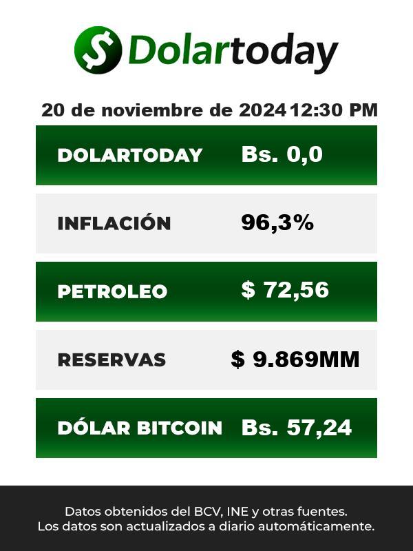 Cotización