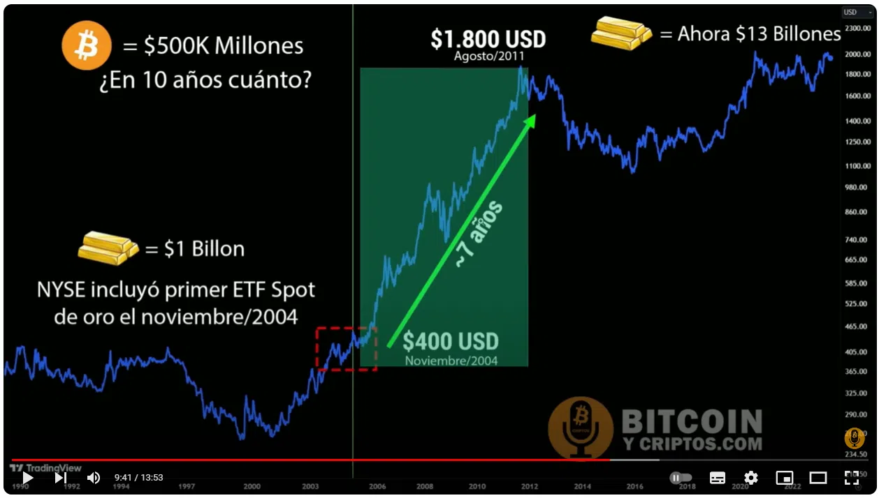 Bitcoin subirá más en diciembre, podría llegar a los 48.500 dólares |  DolarToday